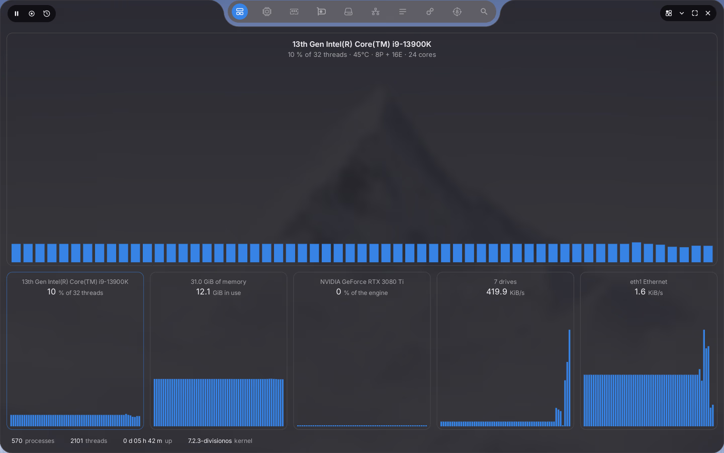 System Monitor, on its overview